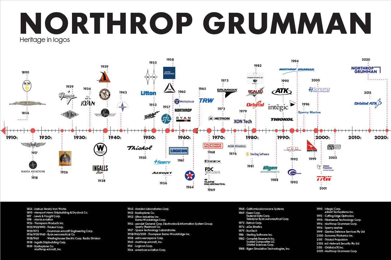 Infographic: Northrop Grumman Logo Timeline 2020